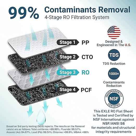 Bluevua RO100ROPOT Reverse Osmosis System Countertop Water Filter, with ROPOT 4-Pack Replacement Filter Set, Bundle