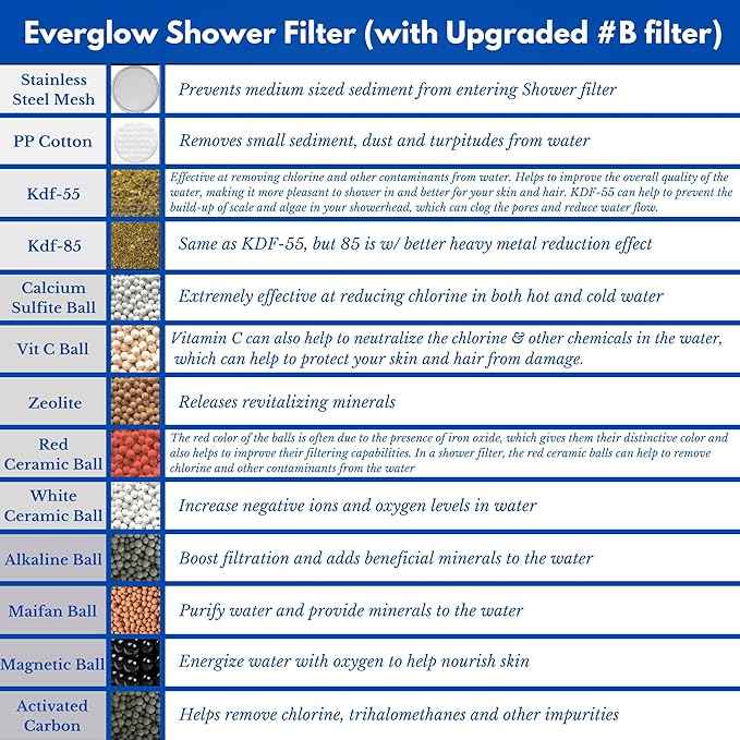 EVERGLOW High-Output Shower Filter, Reduces Chlorine, Dry Skin, Dandruff, Eczema, Heavy Metals and Vitamin C Infused for Dandruff and Softens Hard Water, 4.7”, Chrome