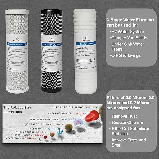 S3 PRO RV Water Filtration System with 0.2 Micron Water Filter, 3-Stage Premium Filtration, 10 Inch Filter, for RVs, Campers and Boats