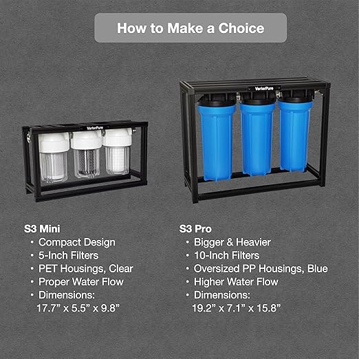 S3 Mini External 3-Stage RV Fresh Water Filter System, Compact, 5 Inch Filters, 3/4" GHT Stainless Steel Fittings, Reduce Sediment, Chlorine, Odor, All Aluminium Free-Standing Chassis, Clear