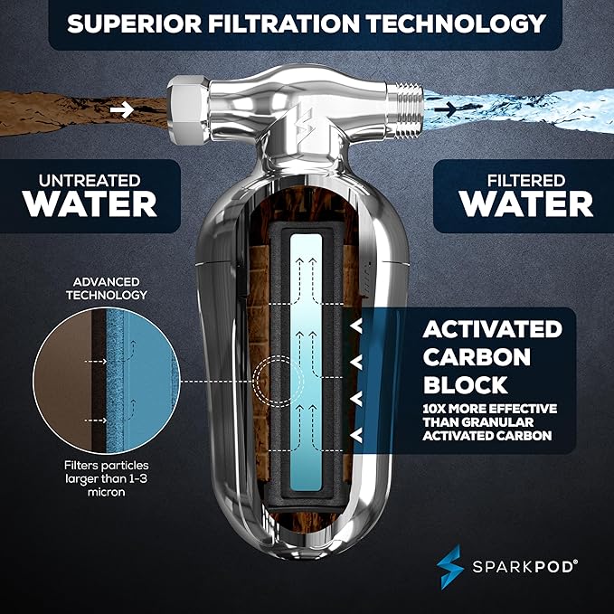 SparkPod Ultra Shower Filter- Shower Head Water Filter & Cartridge- 150 Stage Equivalent, Removes Up to 95% of Chlorine, Heavy Metals for Soft Hair & Skin (Luxury Polished Chrome, V2 Improved Design)