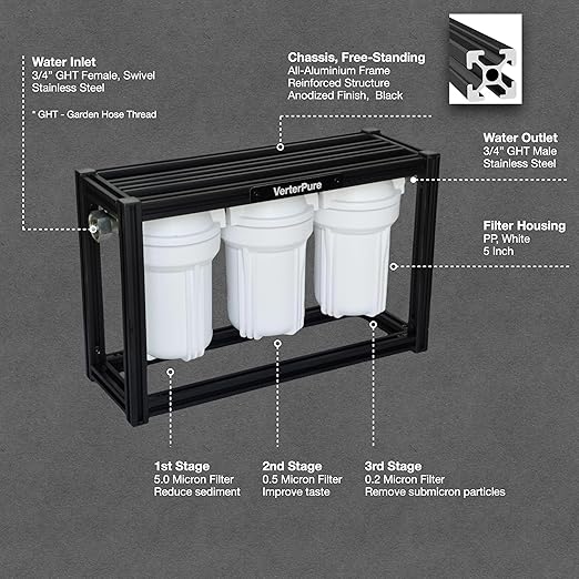 S3 Mini External 3-Stage RV Fresh Water Filter System, Compact, 5 Inch Filters, 3/4" GHT Stainless Steel Fittings, Reduce Sediment, Chlorine, Odor, All Aluminium Free-Standing Chassis, Black