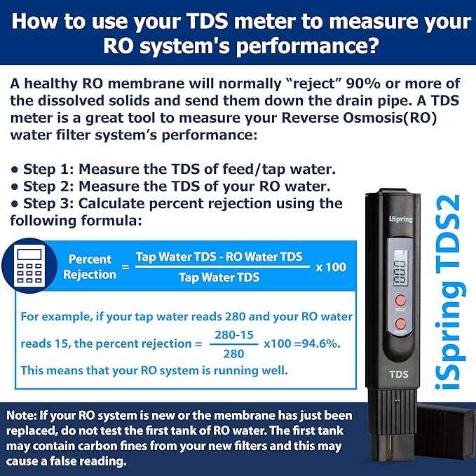iSpring TDS2 Digital 2-Button TDS Meter with Backlit LCD, Black