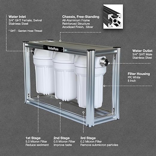 S3 Mini External 3-Stage RV Fresh Water Filter System, Compact, 5 Inch Filters, 3/4" GHT Stainless Steel Fittings, Reduce Sediment, Chlorine, Odor, All Aluminium Free-Standing Chassis, Silver