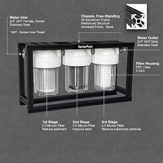 S3 Mini External 3-Stage RV Fresh Water Filter System, Compact, 5 Inch Filters, 3/4" GHT Stainless Steel Fittings, Reduce Sediment, Chlorine, Odor, All Aluminium Free-Standing Chassis, Clear