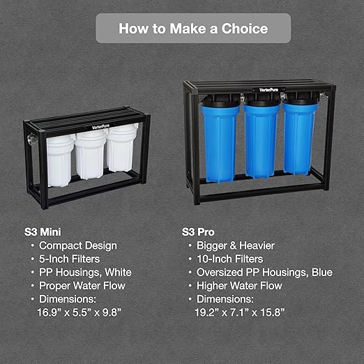 S3 Mini External 3-Stage RV Fresh Water Filter System, Compact, 5 Inch Filters, 3/4" GHT Stainless Steel Fittings, Reduce Sediment, Chlorine, Odor, All Aluminium Free-Standing Chassis, Black