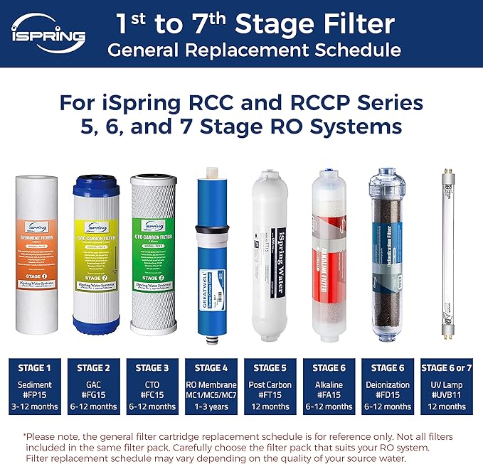 iSpring F4 for Standard Reverse Osmosis RO Systems with Post Carbon 6-Month Replacement Supply Filter Cartridge Pack Set, 4 Count (Pack of 1), White, 4 Piece