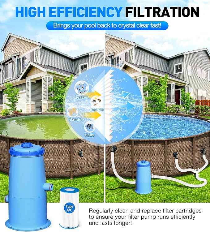 1000 GPH Pool Filter Pump for Above Ground Pools, Type A/C Cartridge Filter Pump System, Safety ETL Listed Above Ground Pool Pumps with GFCI, Improved Water Circulation & Filtration - Blue