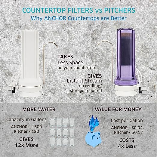Anchor AF-3500 5-Stage Alkaline Counter Top Water Filter System (Clear)