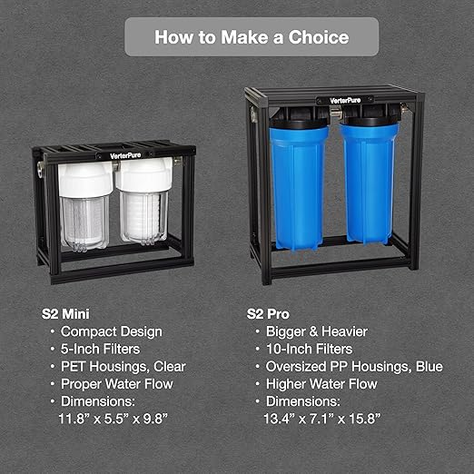 S2 Mini External 2-Stage RV Fresh Water Filter System, Compact, 5 Inch Filters, 3/4" GHT Stainless Steel Fittings, Reduce Sediment, Chlorine, Odor, All Aluminium Free-Standing Chassis, Clear
