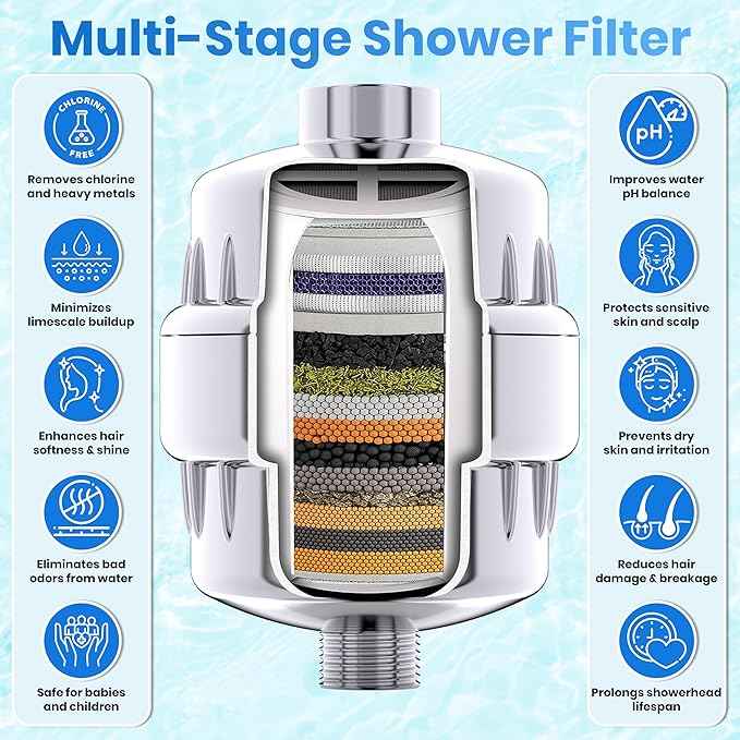 Aqua Earth 15 Stage Shower Filter 3 cartridges Included with Vitamin C Shower Filters for Hard Water Unique Coconut Shell Activated Carbon Technology