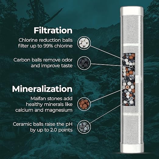 Santevia Water Bottle Filter, Water Bottle Filter For Travel, Fits Any Bottle, Portable Water Filter, Alkaline Water Filter, Water Filter For Hiking