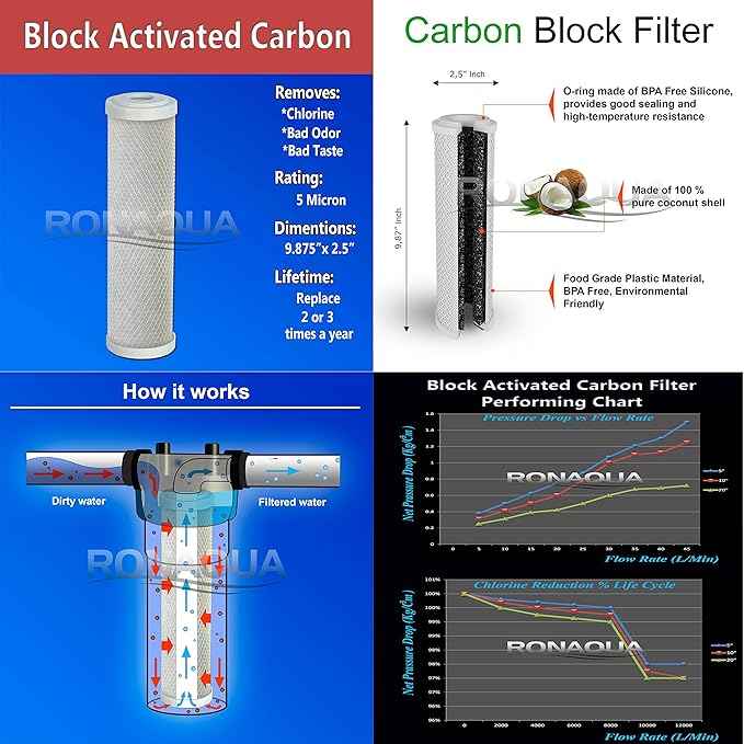Premium Under Sink Direct Connect Two Stage Water Filtration System with 100% lead-free Chrome faucet -Removes Chlorine, Bad Tastes, Odors And 99.99% of Contaminants