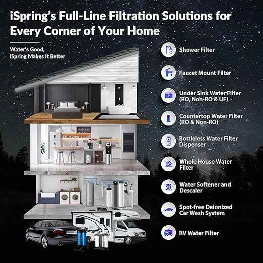 iSpring Whole House Water Filter System, Ultimate PFAS, Scale, Heavy Metals Protection Removes Up to 99% PFOA & PFOS with SGS-Tested Media, 3-Stage Filtration, 20” x 4.5” Filters, Model: WGB32B-PFKDS