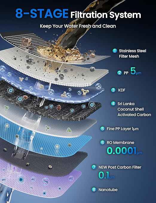 CF01 Reverse Osmosis Countertop Water Filter, 8 Stage Nano RO Water Filtration System, Home Water Purifier, 4:1 Pure to Drain Ratio, No Installation Required, White - AquaVibe
