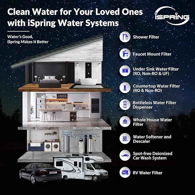 iSpring Greatwell Reverse Osmosis Membrane 50 GPD 11.75” X 1.75”, Replacement Fits Standard Under Sink RO Drinking Water Filtration System, MC5