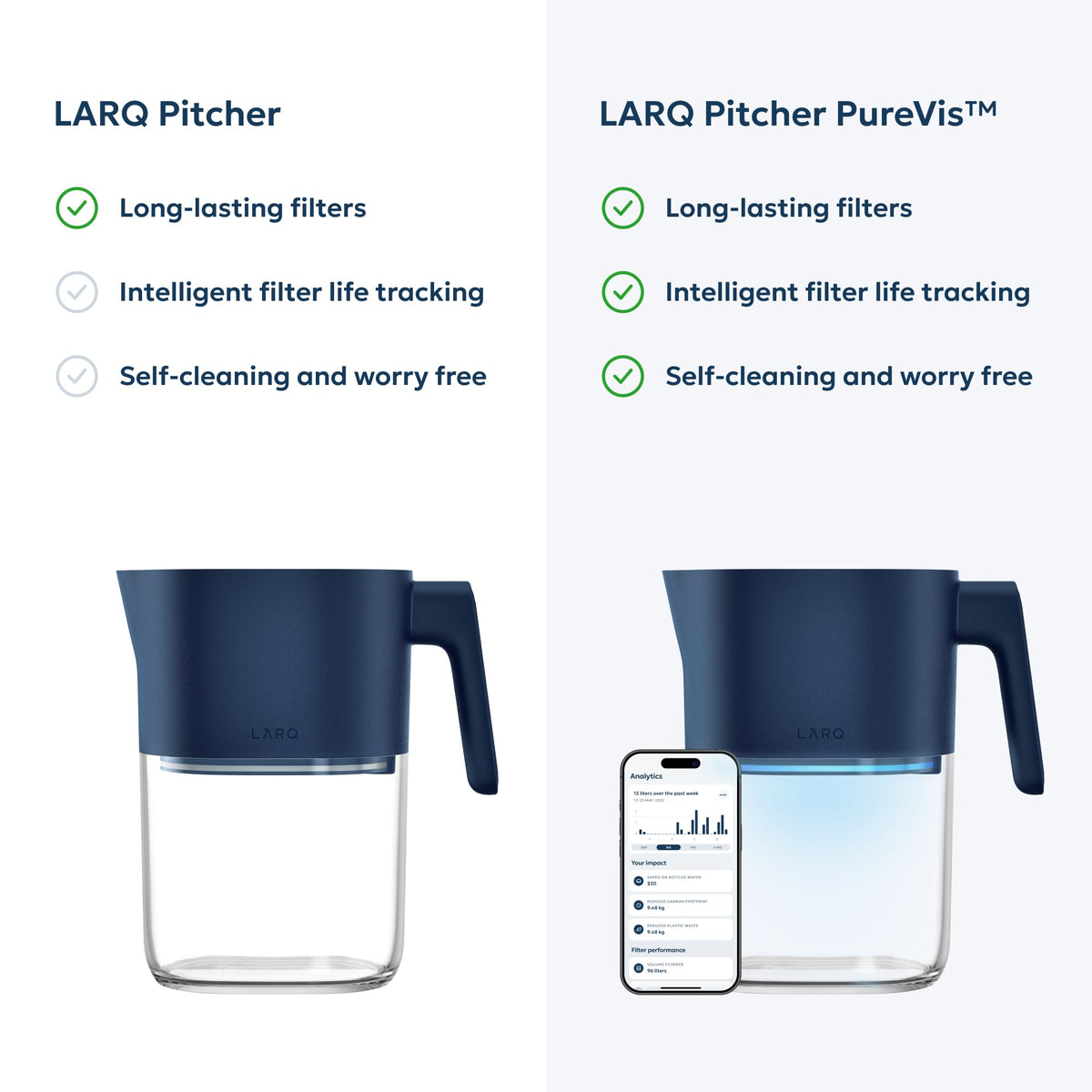 Water Filter Pitcher (Monaco Blue)