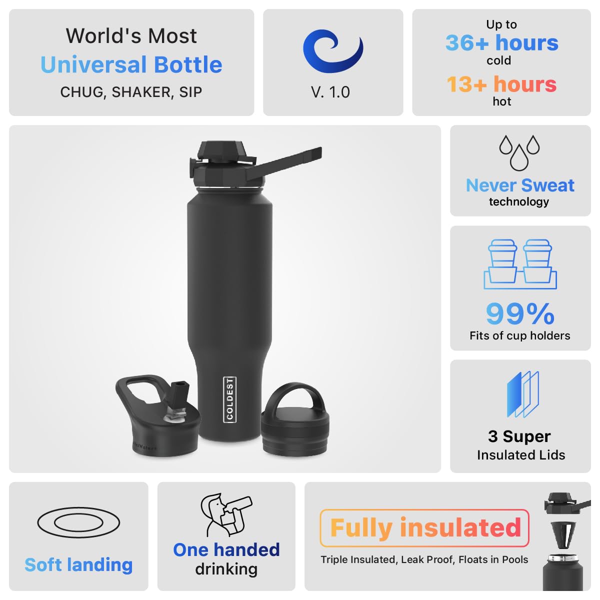 Coldest Sports Water Bottle (Stealth / 46 Ounces)