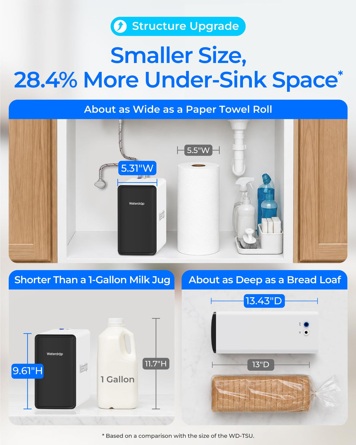 TSV A 0.01μm Ultra Filtration Under Sink Water Filter System