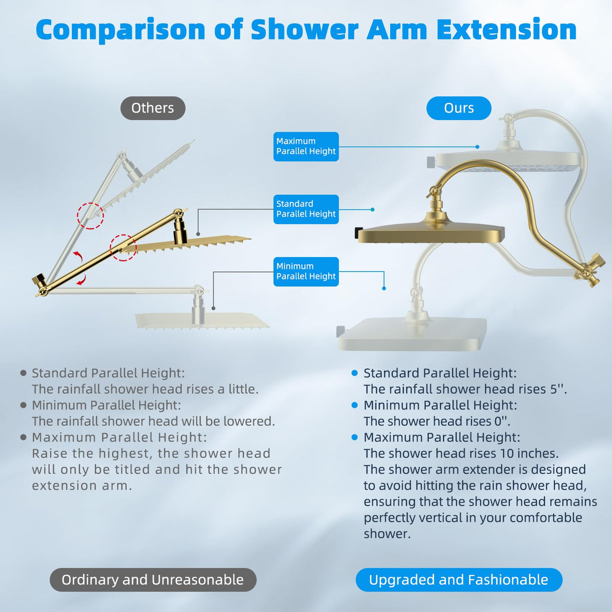 13'' 5 spray Rain Shower Head (Square 13'' / Brushed Gold)