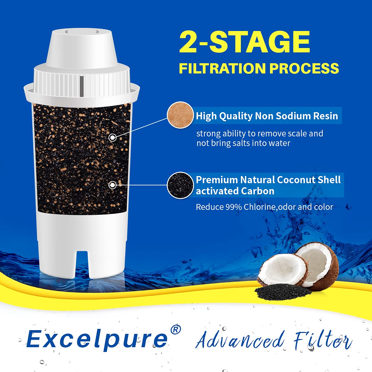 Replacement for Brita Longlast Water Filter Pitcher for Drinking Water (Standard)
