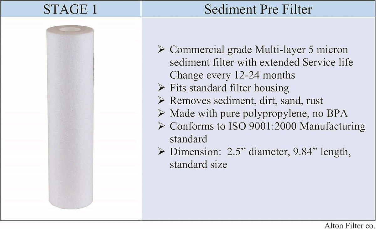 Compatible APEC Ultimate Complete 5 stage high capacity filter set for model ROES