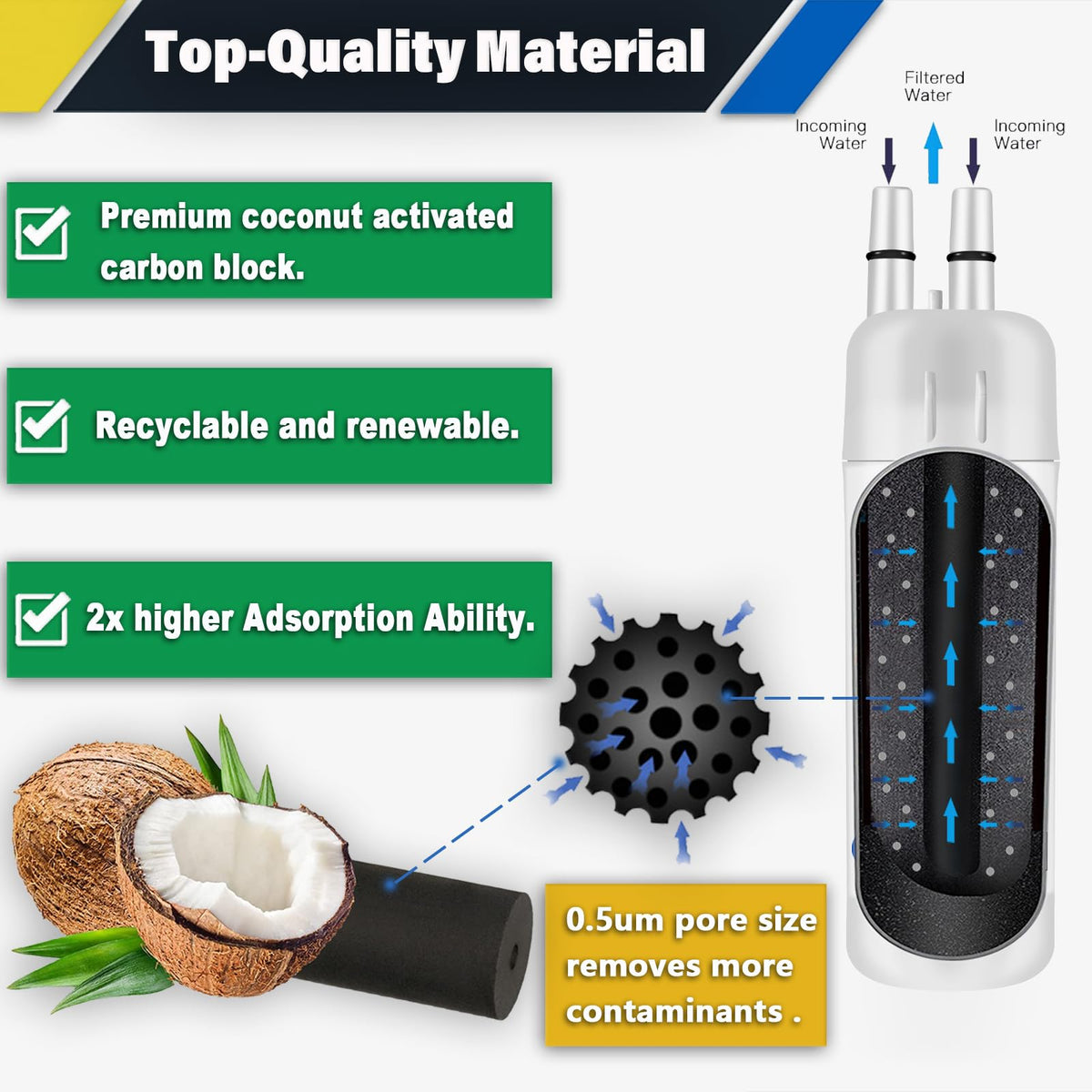 FILTER1 W10295370 A Refrigerator Water Filter Replacement Compatible for EDR1RXD 1 WATER FILTER W10295370 A Refrigerator Models