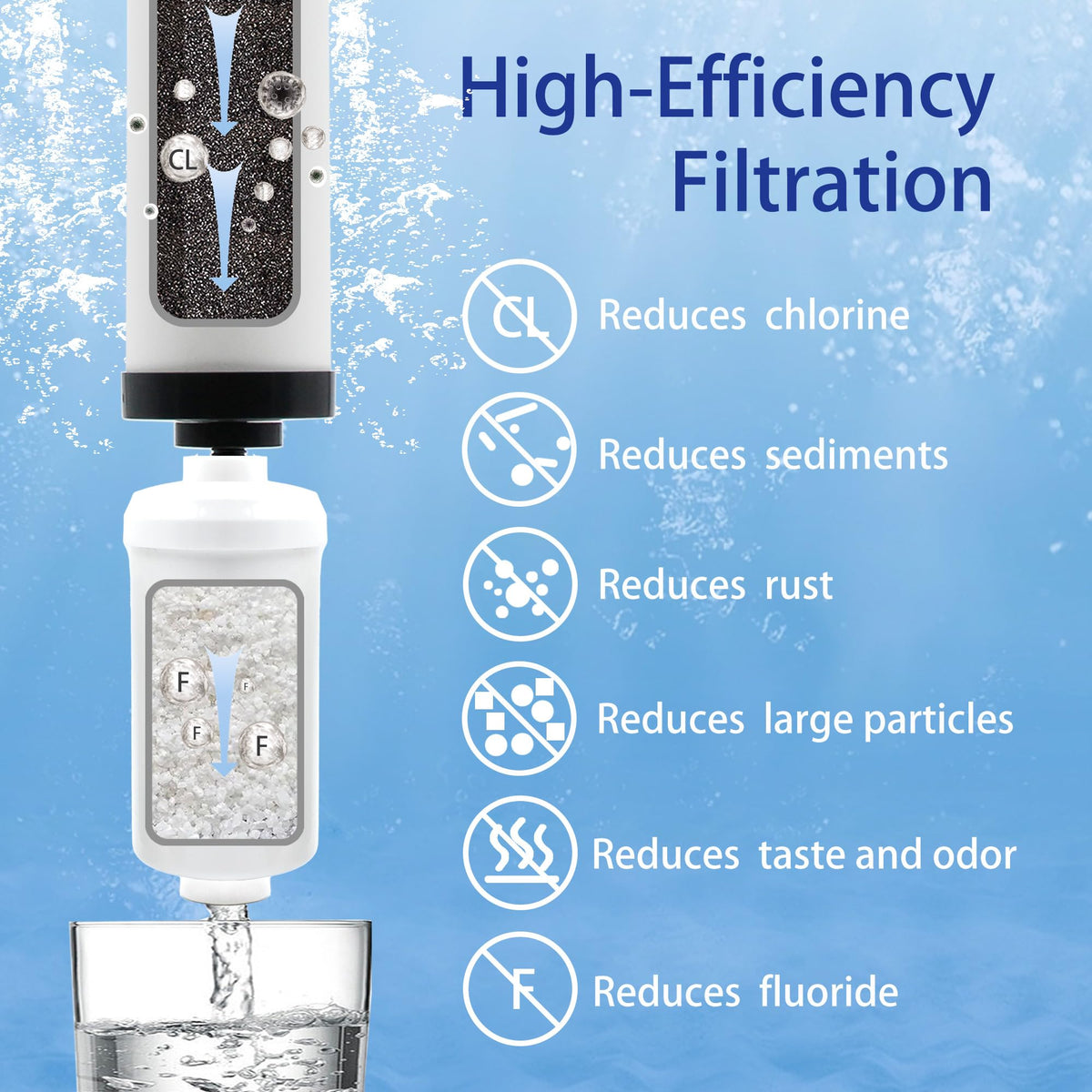 Upgraded】Renami Filters Replacement for Berkey® BB9 (Ceramic Filter Combo (4 Pack))