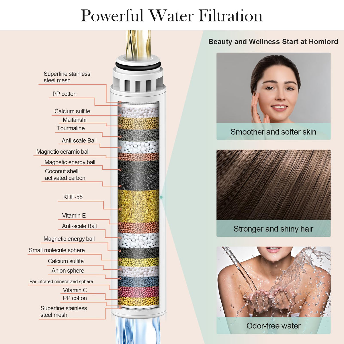 Filtered Shower Head with Handheld (Silver)