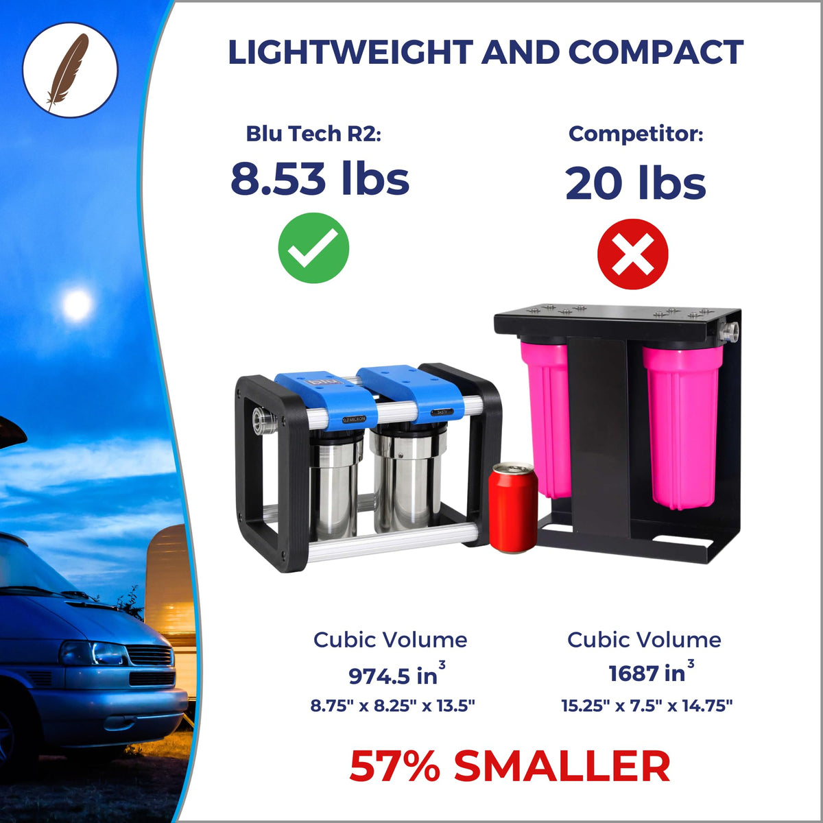 GoBluTech R2 RV Water Filter System (R2 5” 2 Stage NSF)