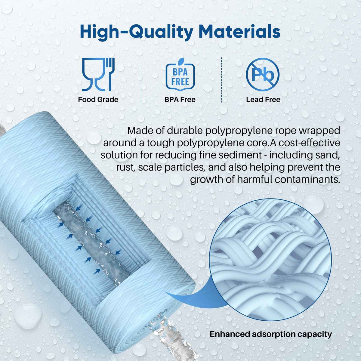 5 Micron 10 x 4.5 Whole House Water Filter for Well Water 3 Pack (Enhanced Fiber(Pro) / 3 Count (Pack of 1))