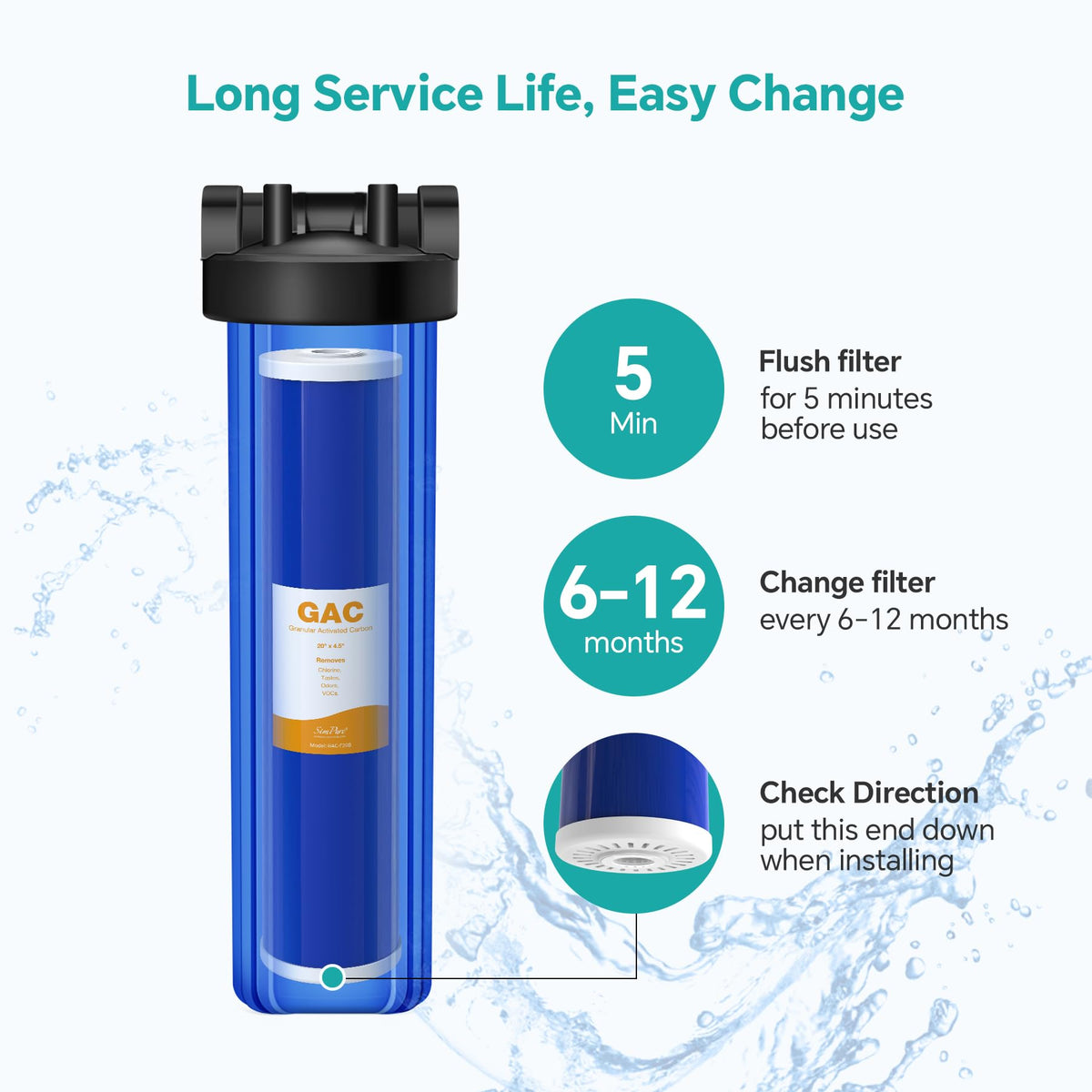 5 Micron 20" x 4.5" GAC Granular Carbon Whole House Water Filter (4 Count)
