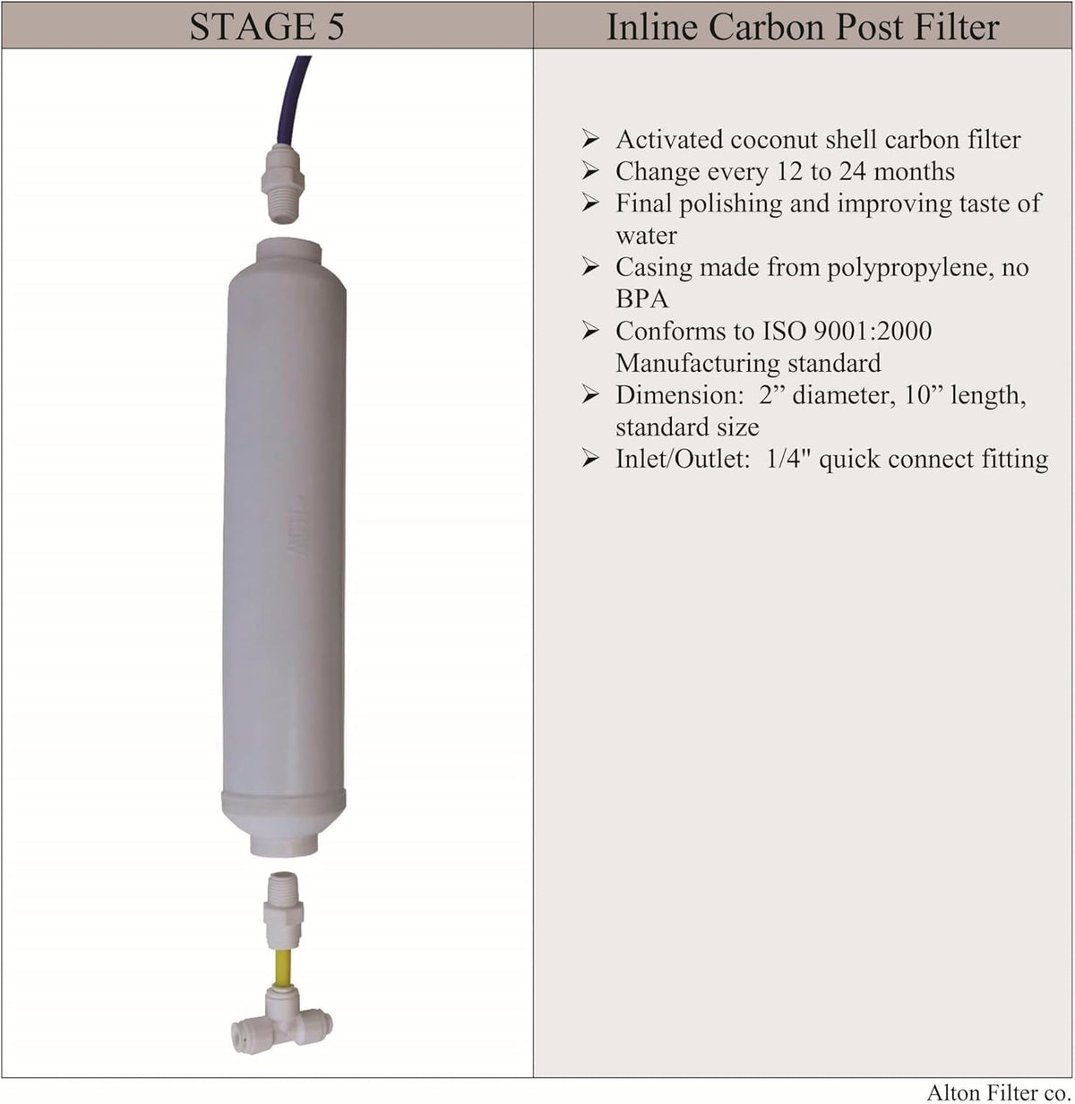 Compatible APEC Ultimate Complete 5 stage high capacity filter set for model ROES