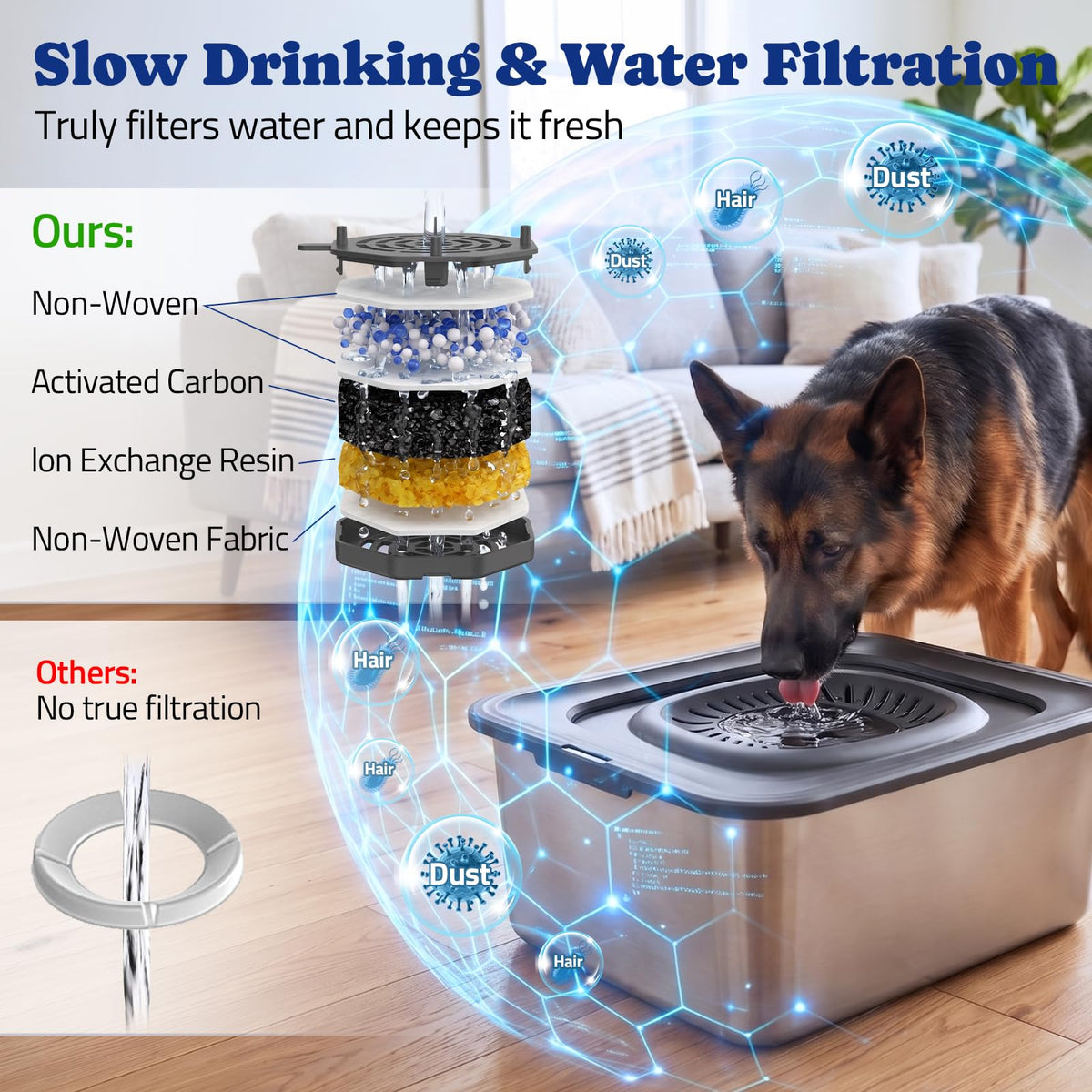 15L Dog Water Bowl No Spill with Slow Drinking Floating Disk (Gray / 15L)