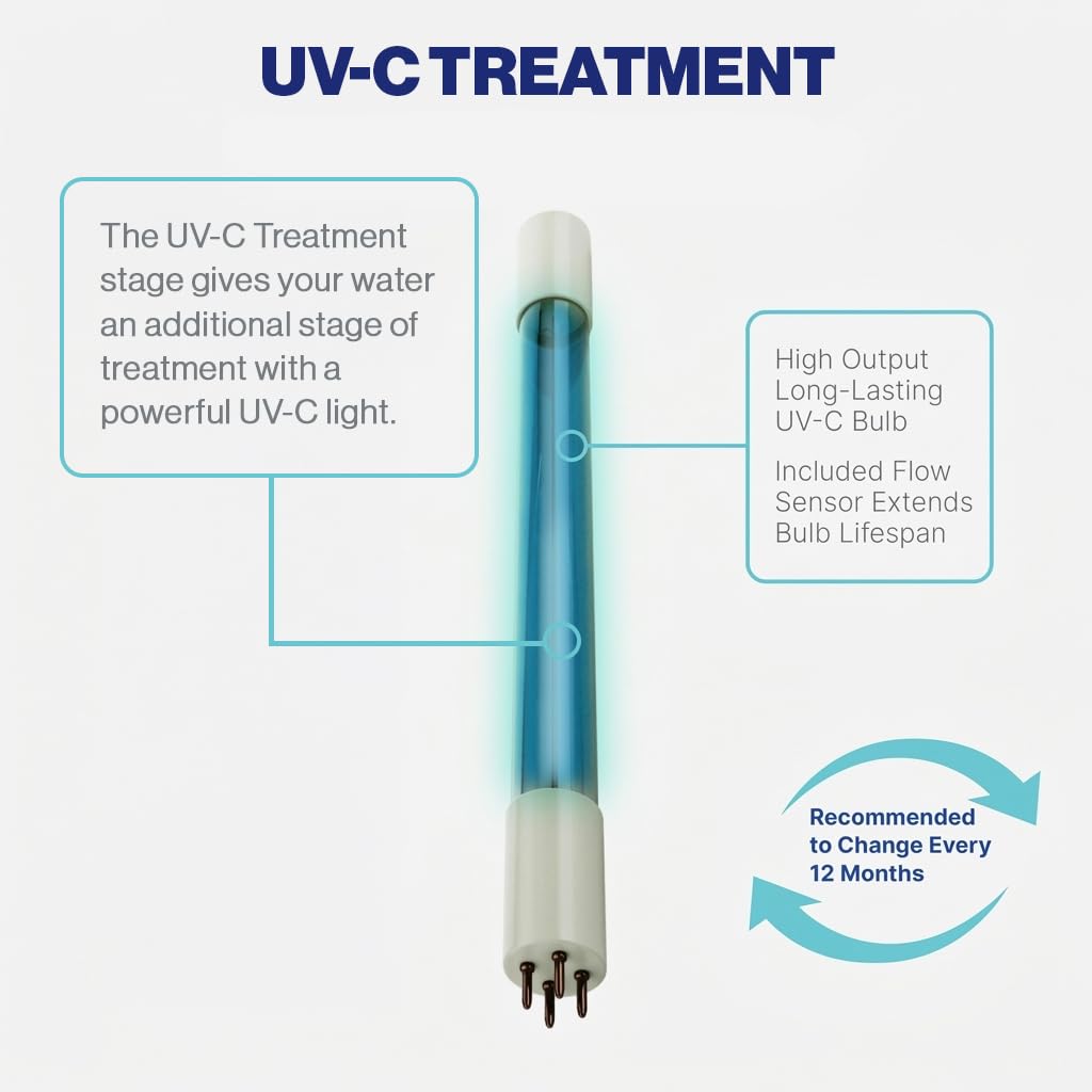 Reverse Osmosis Filter Replacement Set (6 Month)