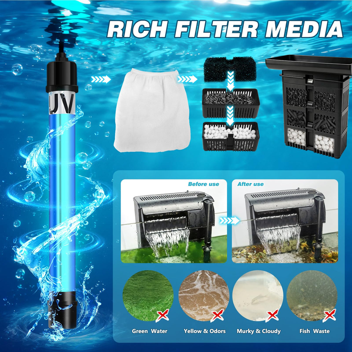 Large Hang on Back Aquarium Filter w (HB-1200)