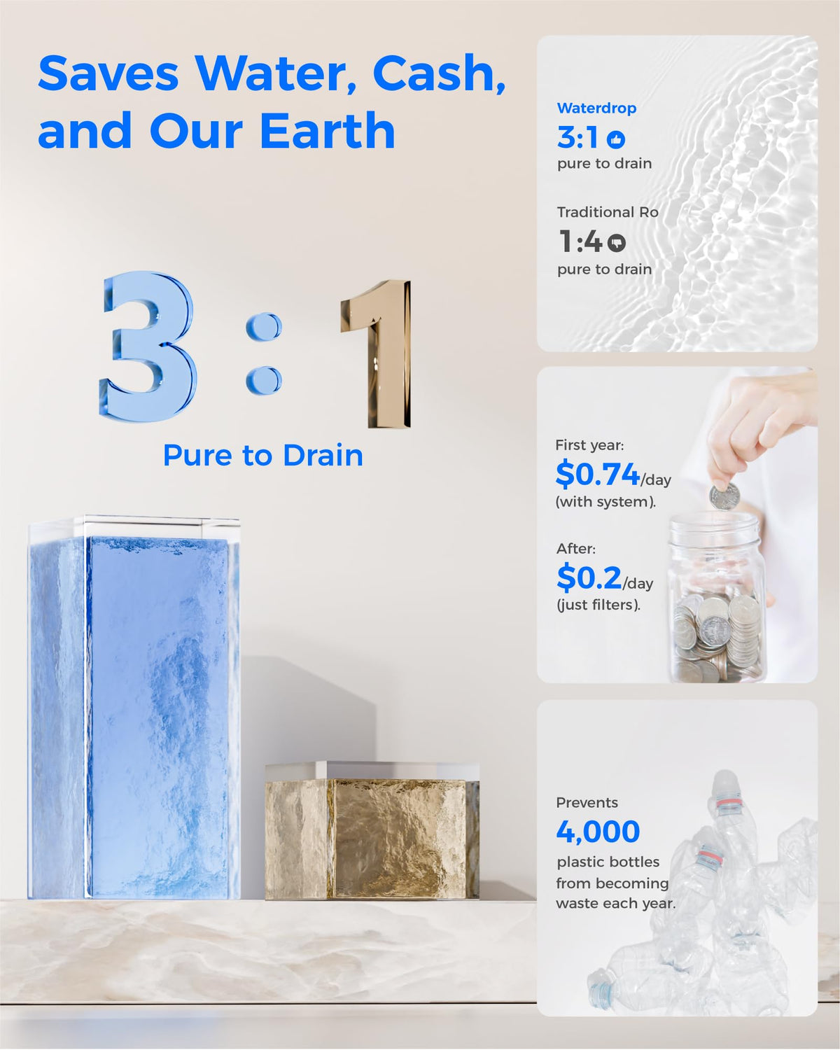 M6SL Mineral Reverse Osmosis Water Filter Countertop