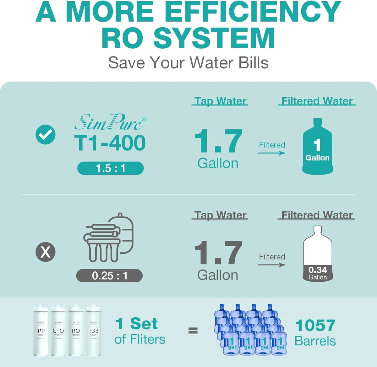 T1 Series CTO Carbon Block Water Filter Replacement (Single Unit Replacement Filter / CTO Filter (T1-400/T1-400ALK/T1-100/T1-100ALK))