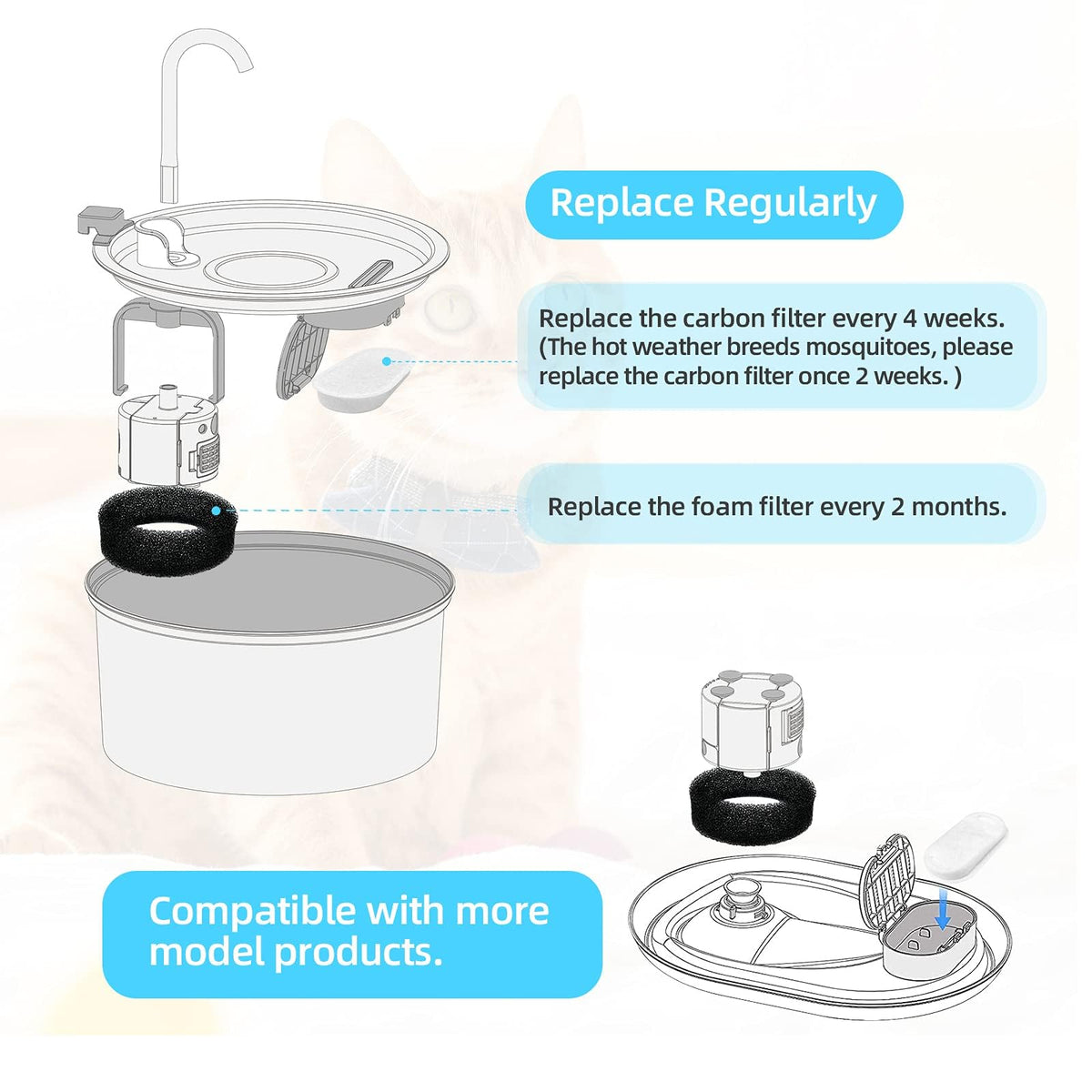 Official Tomxcute Cat Water Fountain Replacement Filters