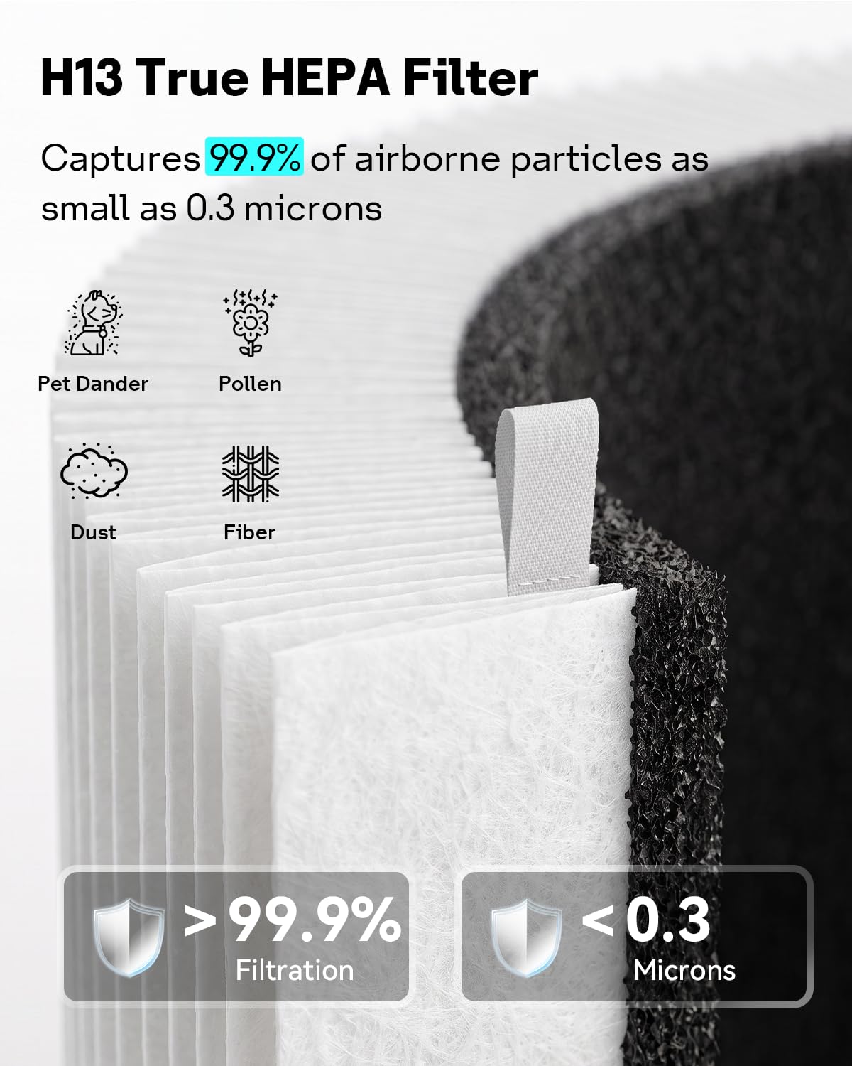 F2MAX SmokeBlock Filter for Blueair Blue Pure 211i Max Air Purifier (Light White - 2 Pack)