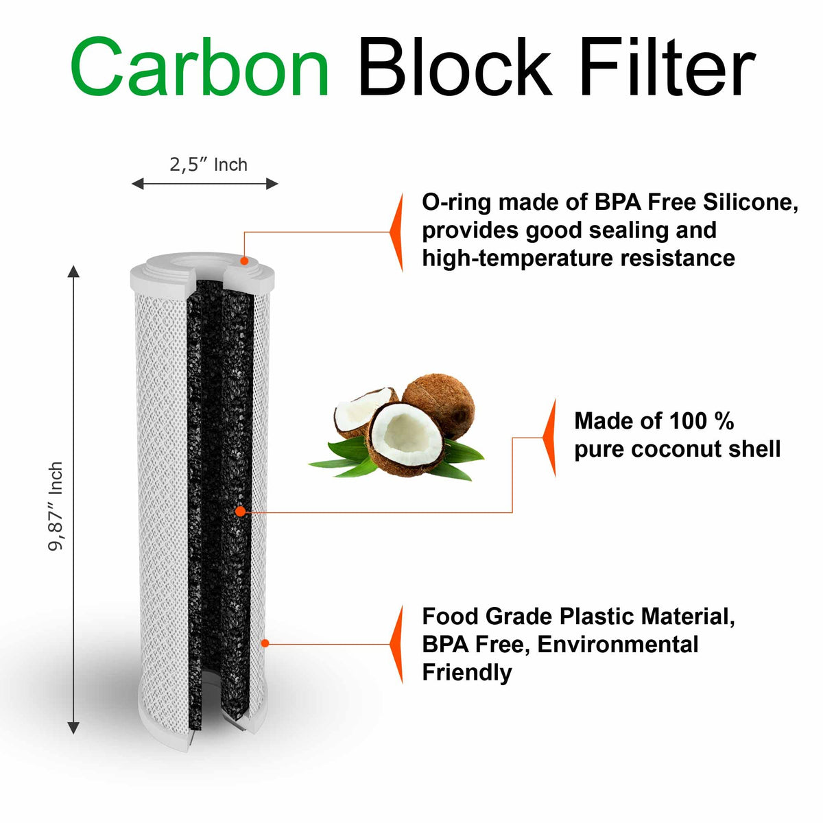 10 Standard Coconut Shell Block Carbon & 10 Four Layers of Filtration Polypropylene Sediment 5 Micron 2.5"x 10" Water Filter Cartridges Universal replacement for Reverse Osmosis & Standard 10” Housing