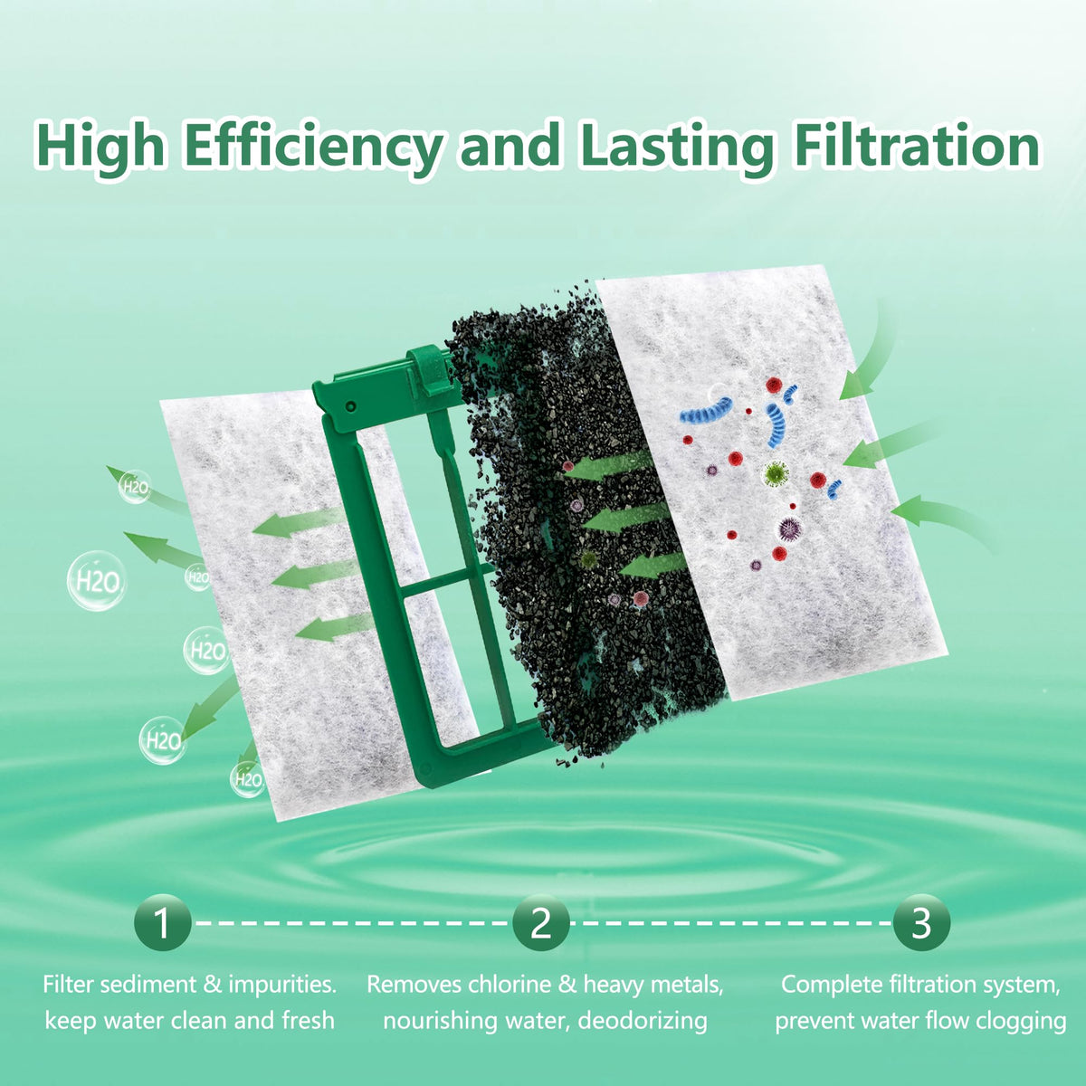 Aquarium Filter Cartridge Compatible Whisper Power Filter (3-Pack)