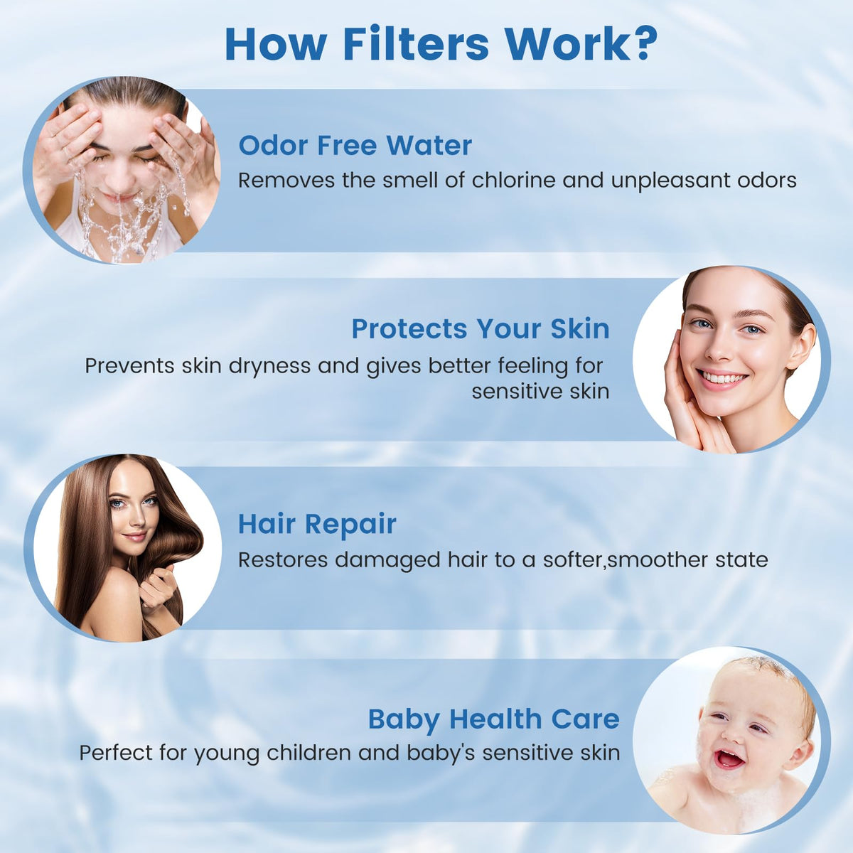Shower Head Filter for Handheld Shower Head