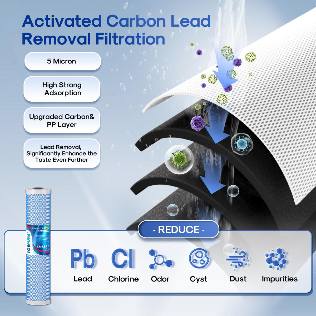 4.5"x 20" Whole House CTO Carbon Water Filter