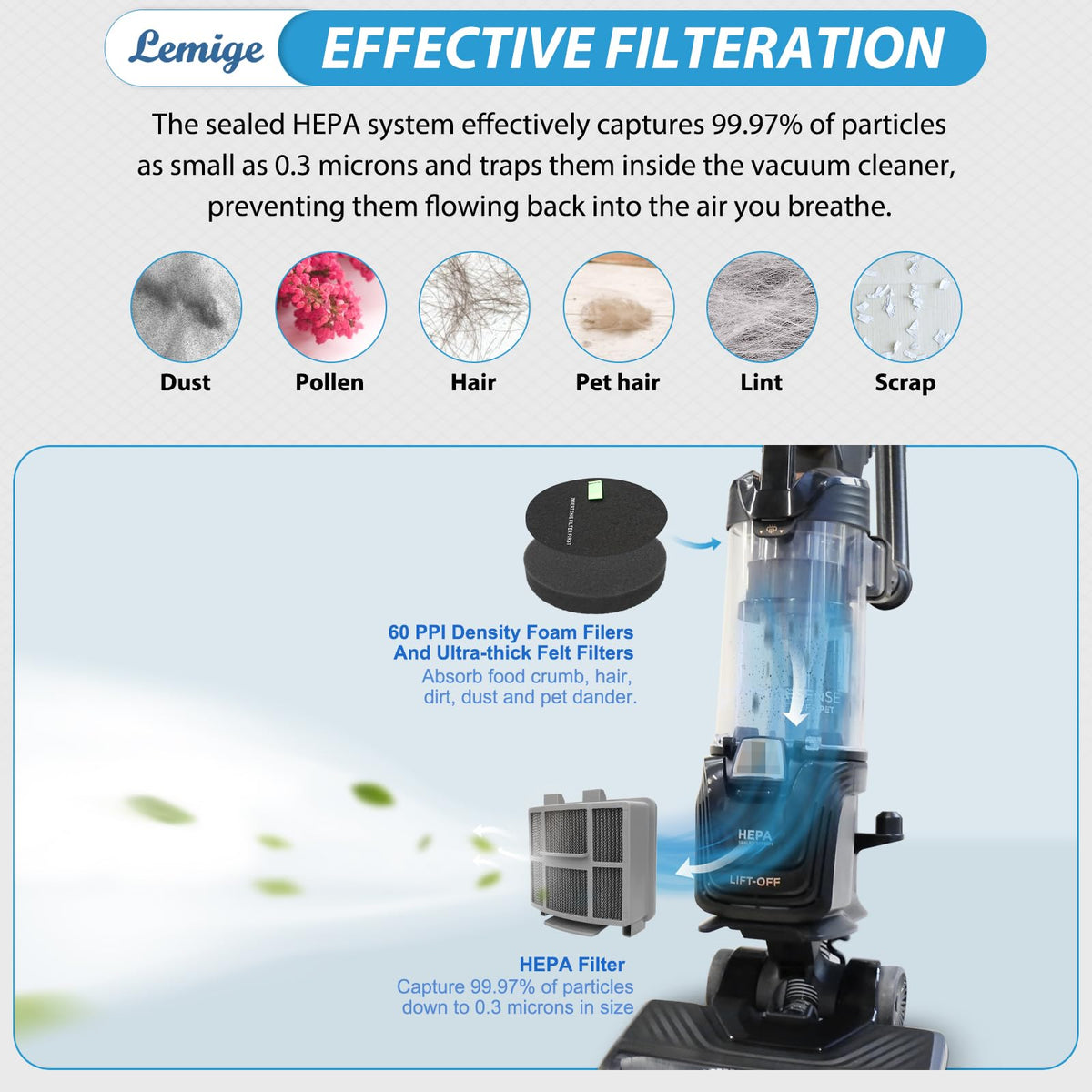 Vacuum Filter Replacement for Bissell Pet Hair Eraser 39883 3774F (3418-3+6)