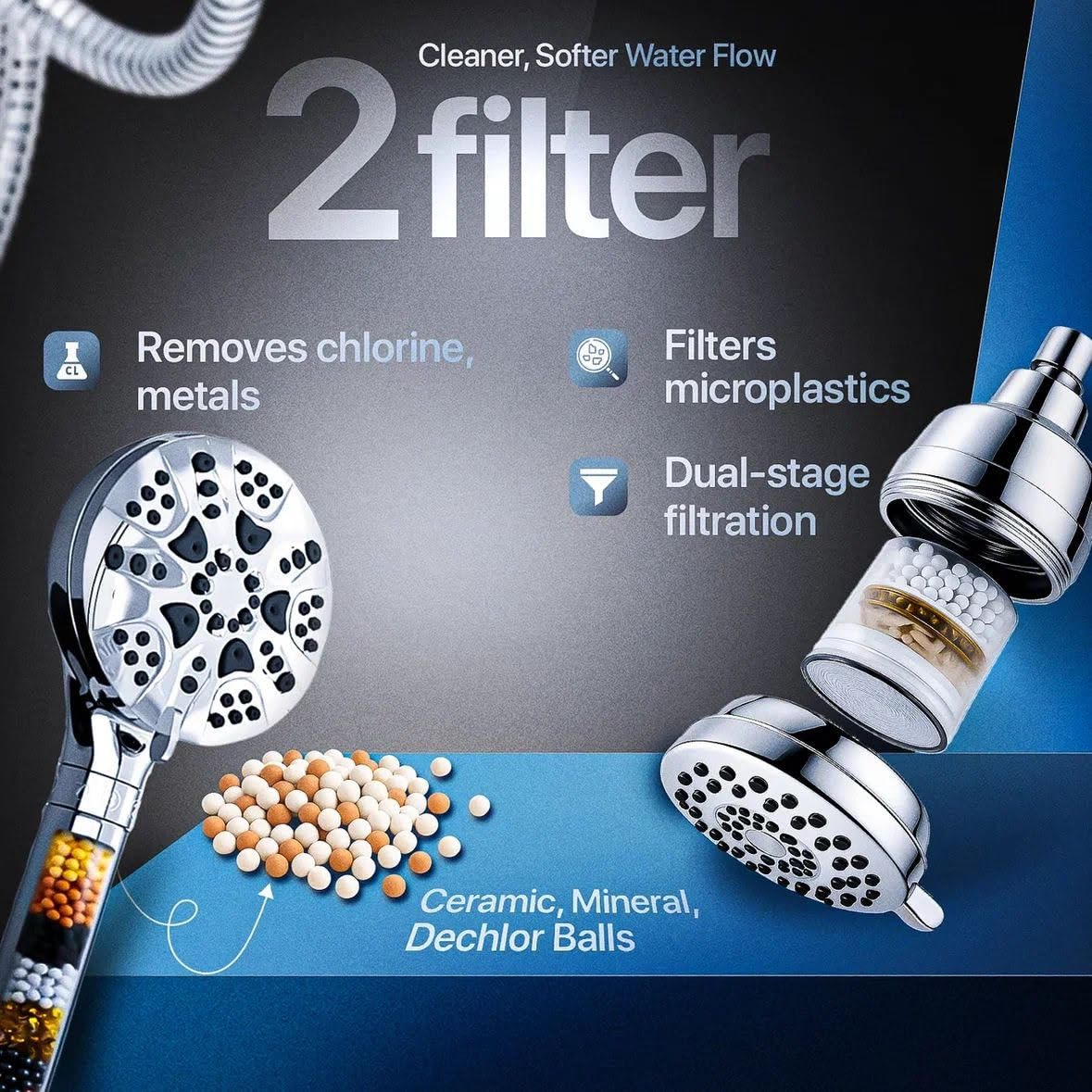 Dual Filtered Shower Head Combo (Dual Head Filter Set)