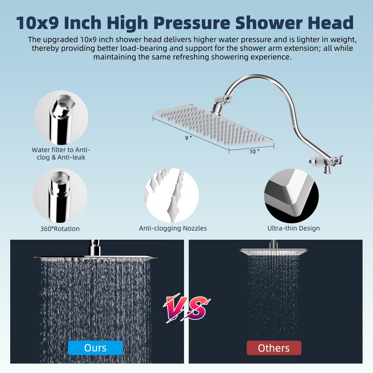 All Metal Dual Filtered Rainfall High Pressure 10'' Shower Head (Square 10'' with Filter / Chrome Finished)