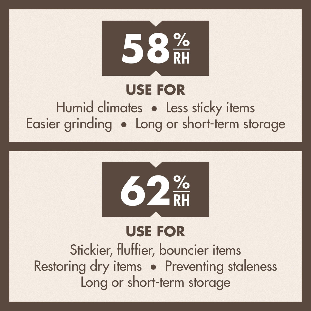 62% Humidity Control Packs