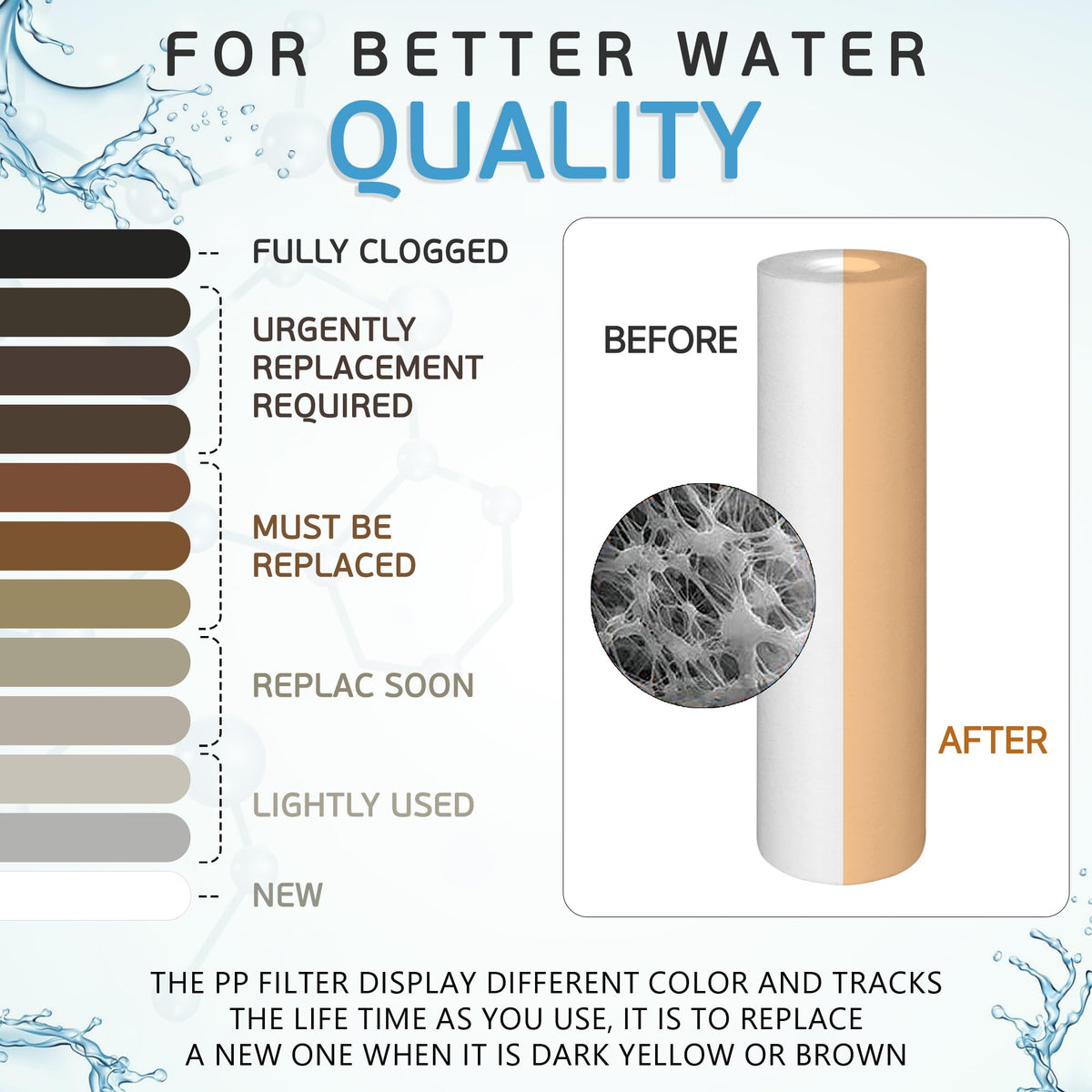 1 Micron Sediment Water Filter Cartridge 10"x2.5" (1 Micron)