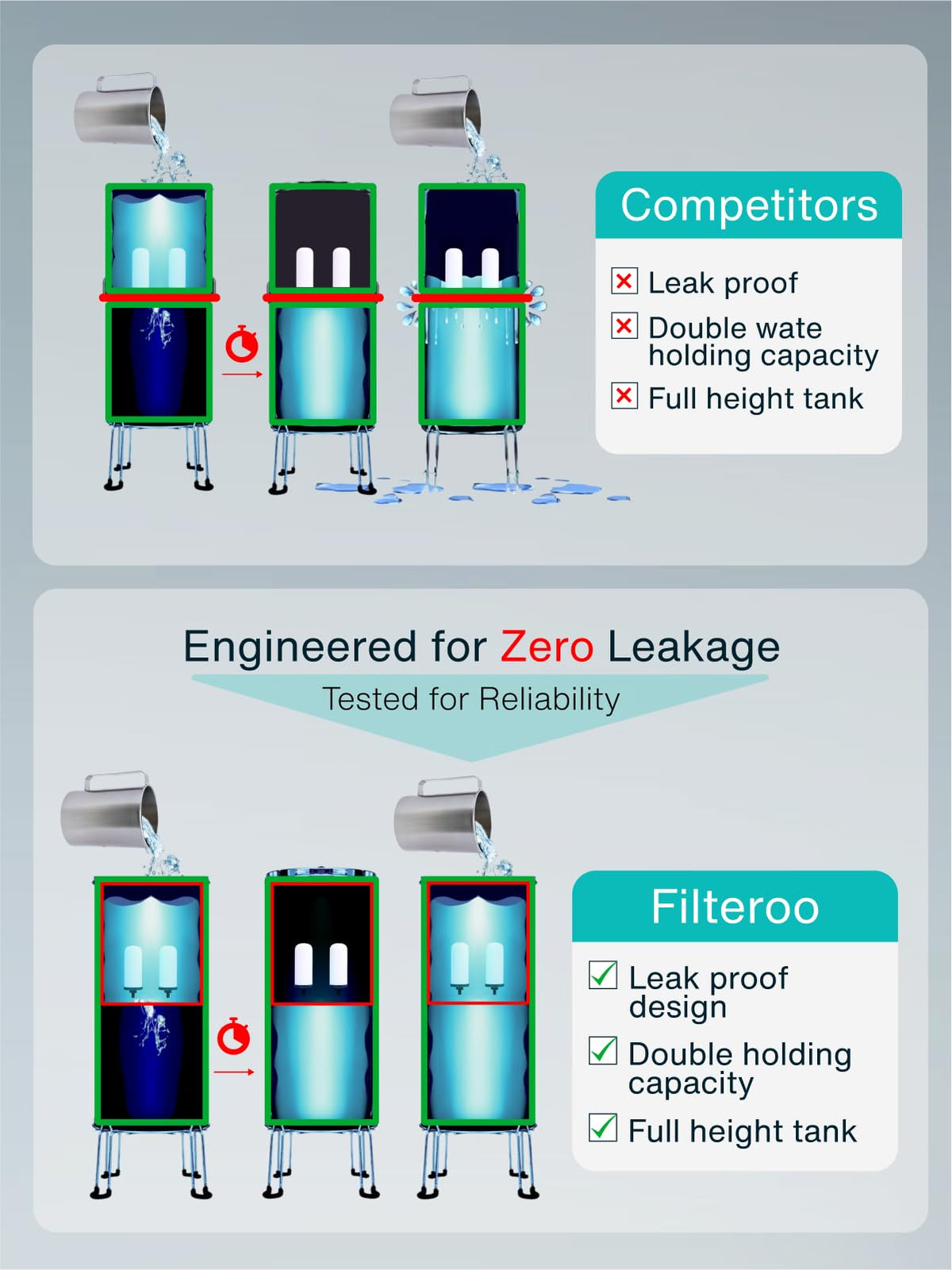 Countertop Gravity Water Filter System (Ceramic Cartridge / 16L)